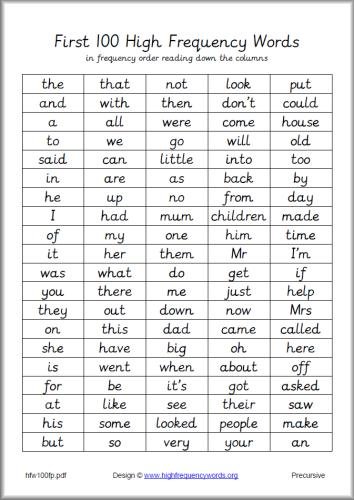Image result for letters and sounds hfw