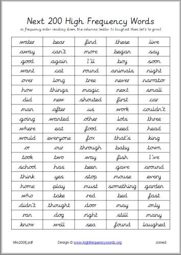 High Frequency Words List Printable